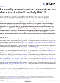 Cover page: Relationship between latent and rebound viruses in a clinical trial of anti–HIV-1 antibody 3BNC117