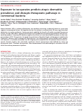 Cover page: Exposure to isocyanates predicts atopic dermatitis prevalence and disrupts therapeutic pathways in commensal bacteria