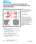 Cover page: Pan-conserved segment tags identify ultra-conserved sequences across assemblies in the human pangenome.