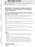 Cover page: Differential item functioning due to cognitive status does not impact depressive symptom measures in four heterogeneous samples of older adults