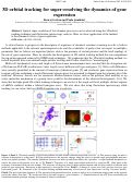 Cover page: 3D orbital tracking for super-resolving the dynamics of gene expression