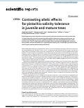 Cover page: Contrasting allelic effects for pistachio salinity tolerance in juvenile and mature trees.