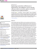 Cover page: Explaining racial-ethnic differences in hypertension and diabetes control among veterans before and after patient-centered medical home implementation