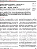 Cover page: An ancestral recombination graph of human, Neanderthal, and Denisovan genomes