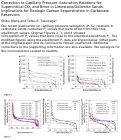 Cover page: Correction to Capillary Pressure–Saturation Relations for Supercritical CO2 and Brine in Limestone/Dolomite Sands: Implications for Geologic Carbon Sequestration in Carbonate Reservoirs