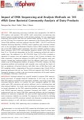 Cover page: Impact of DNA Sequencing and Analysis Methods on 16S rRNA Gene Bacterial Community Analysis of Dairy Products