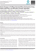 Cover page: Early Changes in Puffing Intensity When Exclusively Using Open-Label Very Low Nicotine Content Cigarettes.