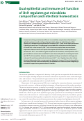 Cover page: Dual epithelial and immune cell function of Dvl1 regulates gut microbiota composition and intestinal homeostasis