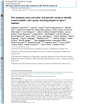 Cover page: Fine-mapping, trans-ancestral and genomic analyses identify causal variants, cells, genes and drug targets for type 1 diabetes