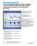 Cover page: Lineage-tracing hematopoietic stem cell origins in&nbsp;vivo to efficiently make human HLF+ HOXA+ hematopoietic progenitors from pluripotent stem cells