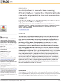 Cover page: Inactivity/sleep in two wild free-roaming African elephant matriarchs - Does large body size make elephants the shortest mammalian sleepers?