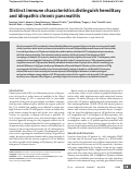 Cover page: Distinct immune characteristics distinguish hereditary and idiopathic chronic pancreatitis.