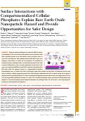 Cover page: Surface Interactions with Compartmentalized Cellular Phosphates Explain Rare Earth Oxide Nanoparticle Hazard and Provide Opportunities for Safer Design