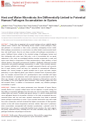 Cover page: Host and Water Microbiota Are Differentially Linked to Potential Human Pathogen Accumulation in Oysters