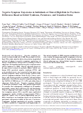 Cover page: Negative Symptom Trajectories in Individuals at Clinical High Risk for Psychosis: Differences Based on Deficit Syndrome, Persistence, and Transition Status.