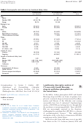 Cover page: A multicenter descriptive analysis of 270 men with frontal fibrosing alopecia and lichen planopilaris in the United States