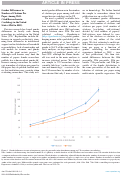 Cover page: Gender Differences in Number of Citations Per Paper Among Well-Cited Researchers in Cardiology in the United States (1960 to 2018)