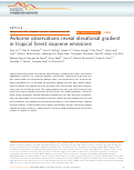 Cover page: Airborne observations reveal elevational gradient in tropical forest isoprene emissions