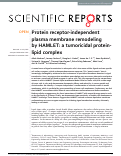 Cover page: Protein receptor-independent plasma membrane remodeling by HAMLET: a tumoricidal protein-lipid complex