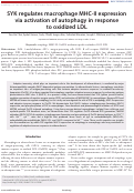 Cover page: SYK regulates macrophage MHC-II expression via activation of autophagy in response to oxidized LDL