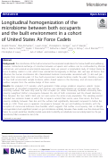 Cover page: Longitudinal homogenization of the microbiome between both occupants and the built environment in a cohort of United States Air Force Cadets