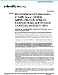 Cover page: Direct detection of 4-dimensions of SARS-CoV-2: infection (vRNA), infectivity (antigen), binding antibody, and functional neutralizing antibody in saliva.