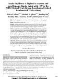 Cover page: Stroke incidence is highest in women and non-Hispanic blacks living with HIV in the AIDS Clinical Trials Group Longitudinal Linked Randomized Trials cohort.