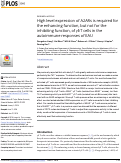 Cover page: High level expression of A2ARs is required for the enhancing function, but not for the inhibiting function, of γδ T cells in the autoimmune responses of EAU