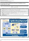 Cover page: Transplanted human multipotent stromal cells reduce acute tongue fibrosis in rats