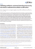 Cover page: Inhibiting antibiotic-resistant Enterobacteriaceae by microbiota-mediated intracellular acidification.