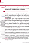 Cover page: The safety and immunogenicity of two novel live attenuated monovalent (serotype 2) oral poliovirus vaccines in healthy adults: a double-blind, single-centre phase 1 study