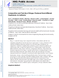 Cover page: Composition and Toxicity of Biogas Produced from Different Feedstocks in California