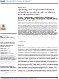 Cover page: Optimizing laboratory-based surveillance networks for monitoring multi-genotype or multi-serotype infections