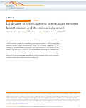 Cover page: Landscape of transcriptomic interactions between breast cancer and its microenvironment