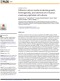 Cover page: Different culture media modulate growth, heterogeneity, and senescence in human mammary epithelial cell cultures