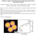 Cover page: Monolayer Support Control and Precise Colloidal Nanocrystals Demonstrate Metal–Support Interactions in Heterogeneous Catalysts