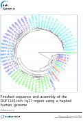 Cover page: Finished sequence and assembly of the DUF1220-rich 1q21 region using a haploid human genome