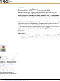 Cover page: Correction: p16INK4a Expression and Immunologic Aging in Chronic HIV Infection