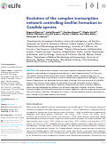 Cover page: Evolution of the complex transcription network controlling biofilm formation in Candida species