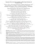 Cover page: Comparison of heavy-ion transport simulations: Collision integral with pions and Δ resonances in a box