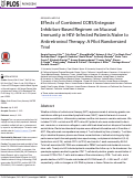 Cover page: Effects of Combined CCR5/Integrase Inhibitors-Based Regimen on Mucosal Immunity in HIV-Infected Patients Naïve to Antiretroviral Therapy: A Pilot Randomized Trial