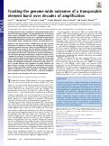 Cover page: Tracking the genome-wide outcomes of a transposable element burst over decades of amplification