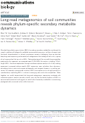 Cover page: Long-read metagenomics of soil communities reveals phylum-specific secondary metabolite dynamics