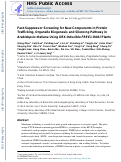 Cover page: Fast-Suppressor Screening for New Components in Protein Trafficking, Organelle Biogenesis and Silencing Pathway in Arabidopsis thaliana Using DEX-Inducible FREE1-RNAi Plants