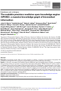 Cover page: The scalable precision medicine open knowledge engine (SPOKE): a massive knowledge graph of biomedical information