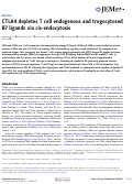 Cover page: CTLA4 depletes T cell endogenous and trogocytosed B7 ligands via cis-endocytosis.