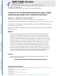 Cover page: Comparison of cell state models derived from single-cell RNA sequencing data: graph versus multi-dimensional space