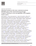 Cover page: Inherited variants in the inner centromere protein (INCENP) gene of the chromosomal passenger complex contribute to the susceptibility of ER-negative breast cancer