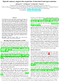 Cover page: Episodic memory supports the acquisition of structured task representations