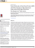 Cover page: Fusion Molecules of Heat Shock Protein HSPX with Other Antigens of Mycobacterium tuberculosis Show High Potential in Serodiagnosis of Tuberculosis